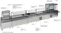 330100-speisenausgabensystem-cube-kbs-gastrotechnk 330100-speisenausgabensystem-cube-kbs-gastrotechnk