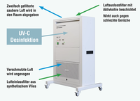 69600-anwendung-sterylis-kbs-gastrotechnik