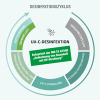 69600-zyklus-sterylis-kbs-gastrotechnik