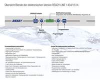 Blendenübersicht Gläserspüler Geschirrspüler Rready 1404 1514 KBS Gastrotechnik