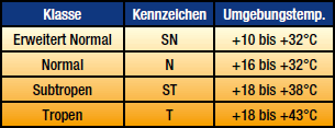 klimaklasse