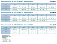sad-k-kaelteleistungstabelle-kbs-gastrotechnik