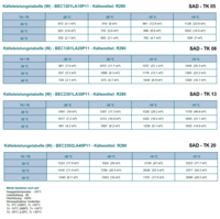 sad-tk-kaelteleistungstabelle-kbs-gastrotechnik