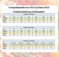transportbandofen-inox-stone-102-produktion-backzeiten-kbs-gastrotechnik