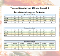 transportbandofen-inox-stone-42-produktion-backzeiten-kbs-gastrotechnik
