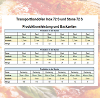 transportbandofen-inox-stone-72-produktion-backzeiten-kbs-gastrotechnik