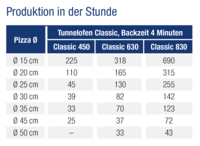 tunnel-pizzaofen-classic-backzeitenuebersicht-kbs-gastrotechnik